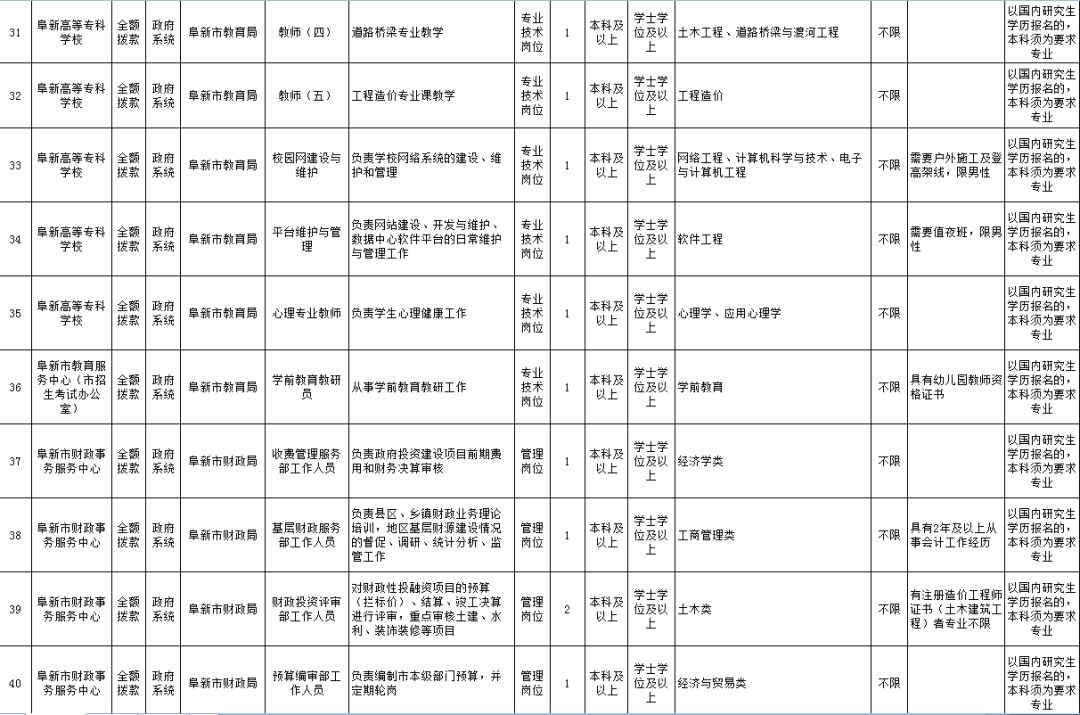 最新招聘信息/职业机遇