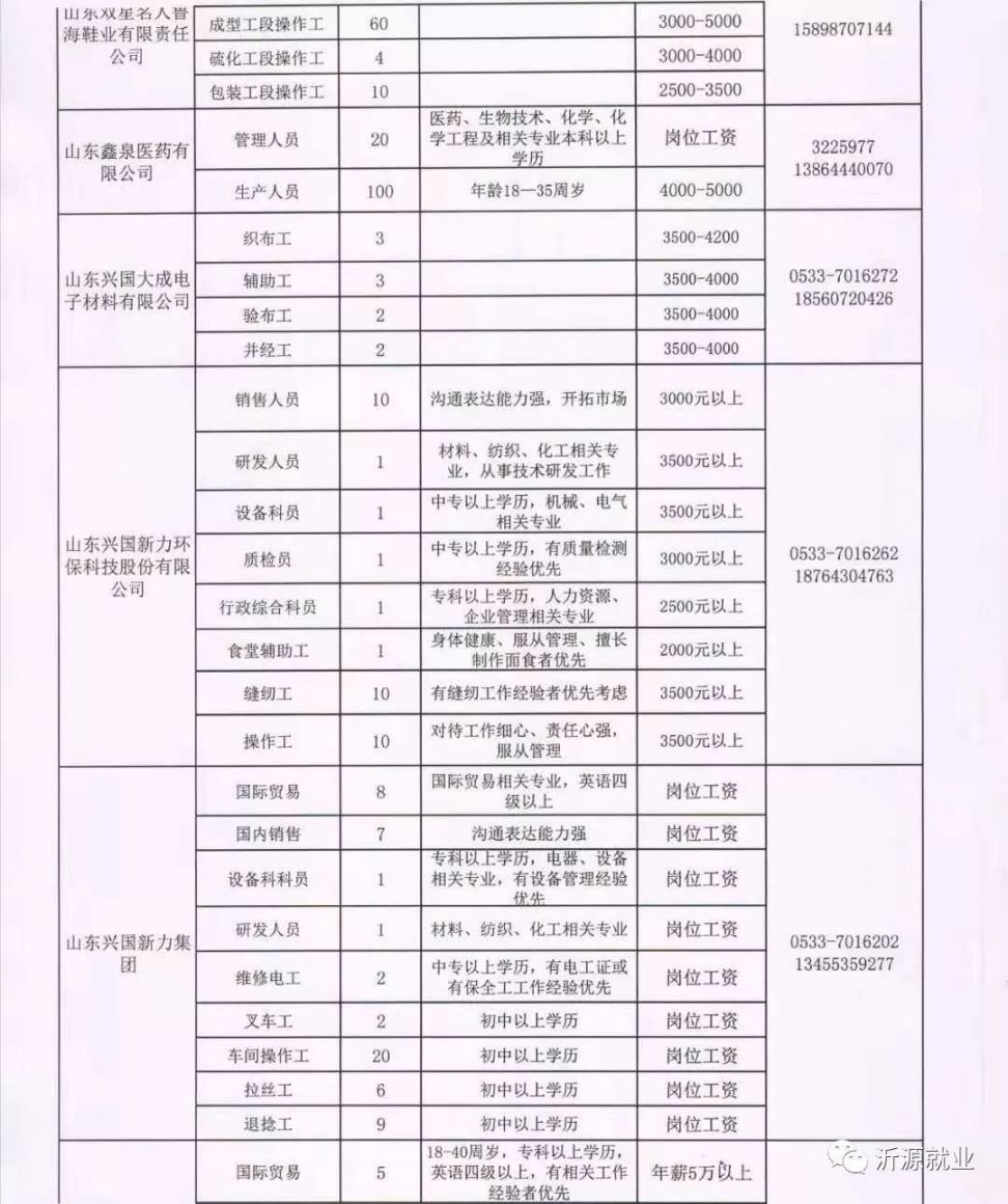 高唐最新招聘步骤指南及招聘信息汇总