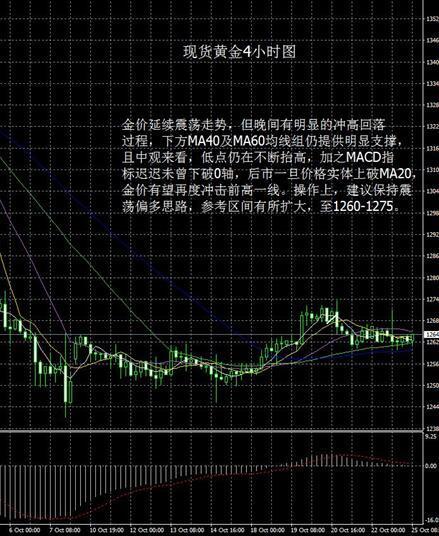 现货黄金最新动态及市场走势分析，投资前景展望