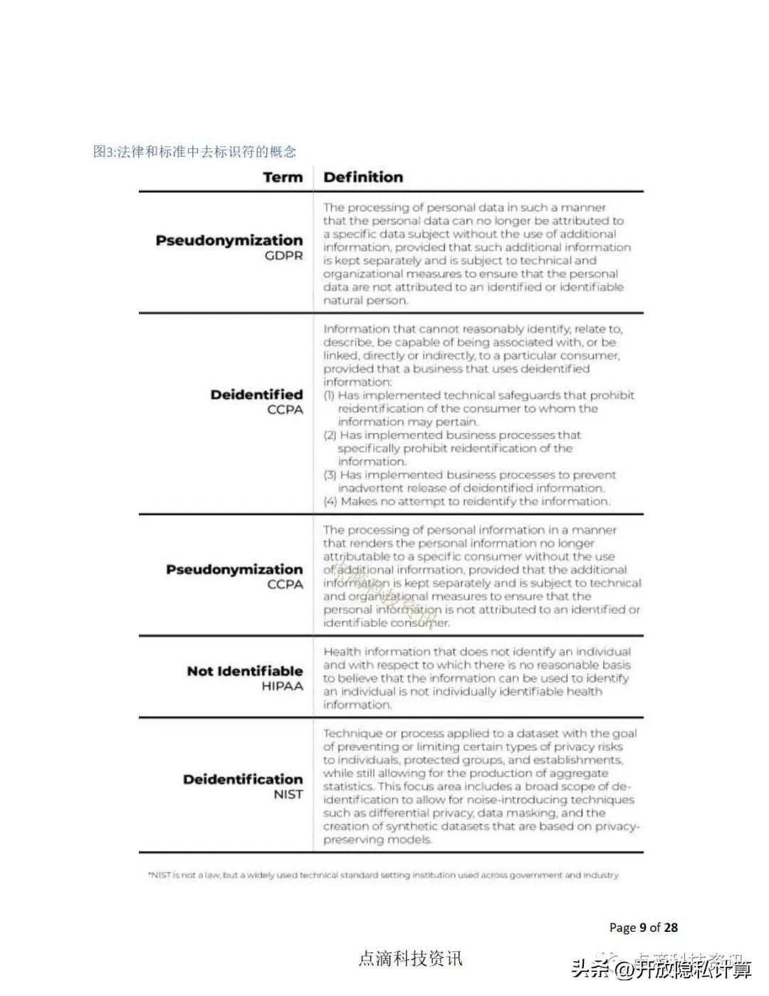 美联储最新动态及科技产品概述