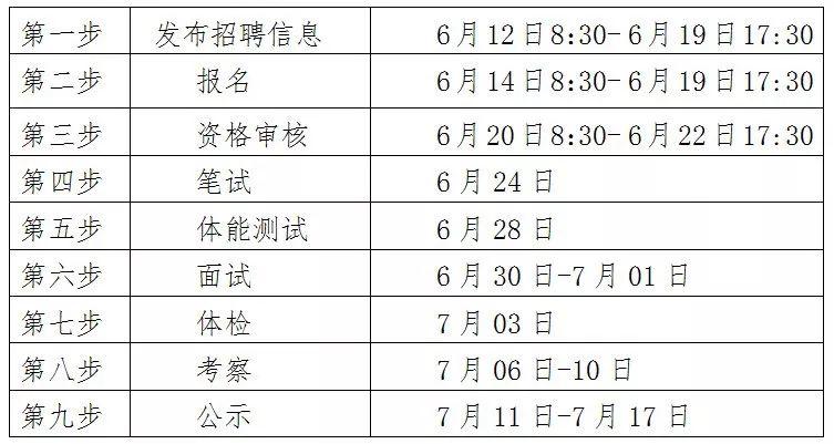 公安局招聘网最新招聘信息及详细应聘步骤指南