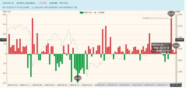 美国股市最新指数背后的故事，股市彩虹与家庭暖阳的美好交织