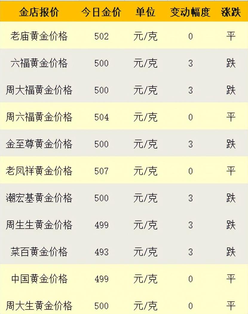 国内最新黄金价格及投资黄金趋势分析与关键信息解读