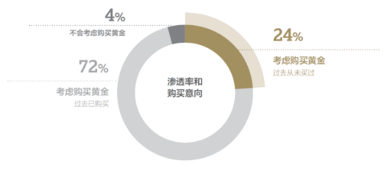 中国黄金最新报价及市场走势下的黄金投资观点分析