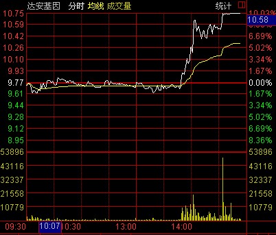 达安基因最新动态，最新消息汇总