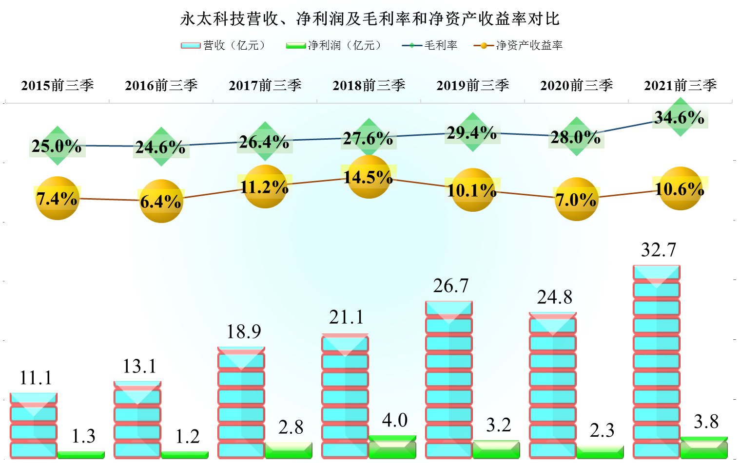 永太科技最新动态，深度探讨与行业观点分析