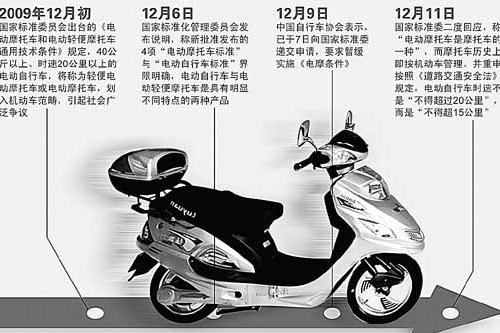 电动车最新标准规定