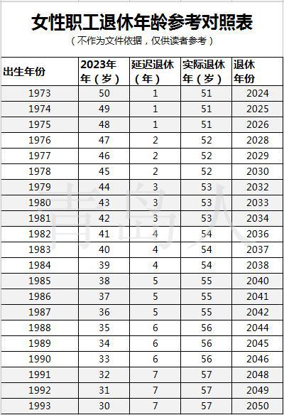 最新女职工退休年龄详解与指南