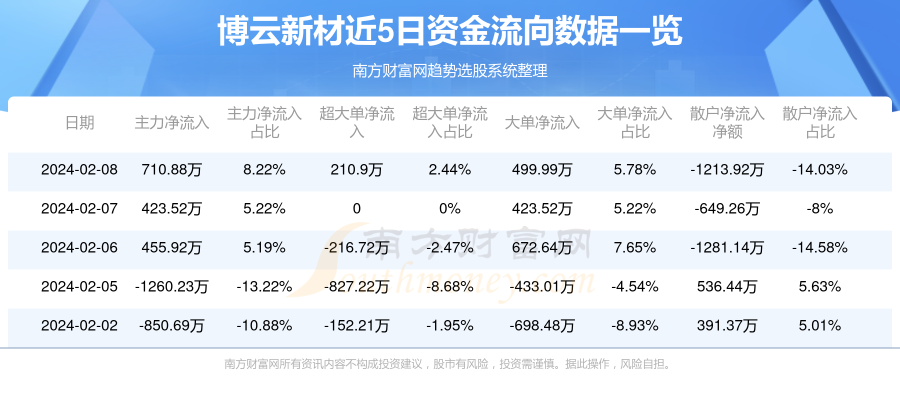 博云新材