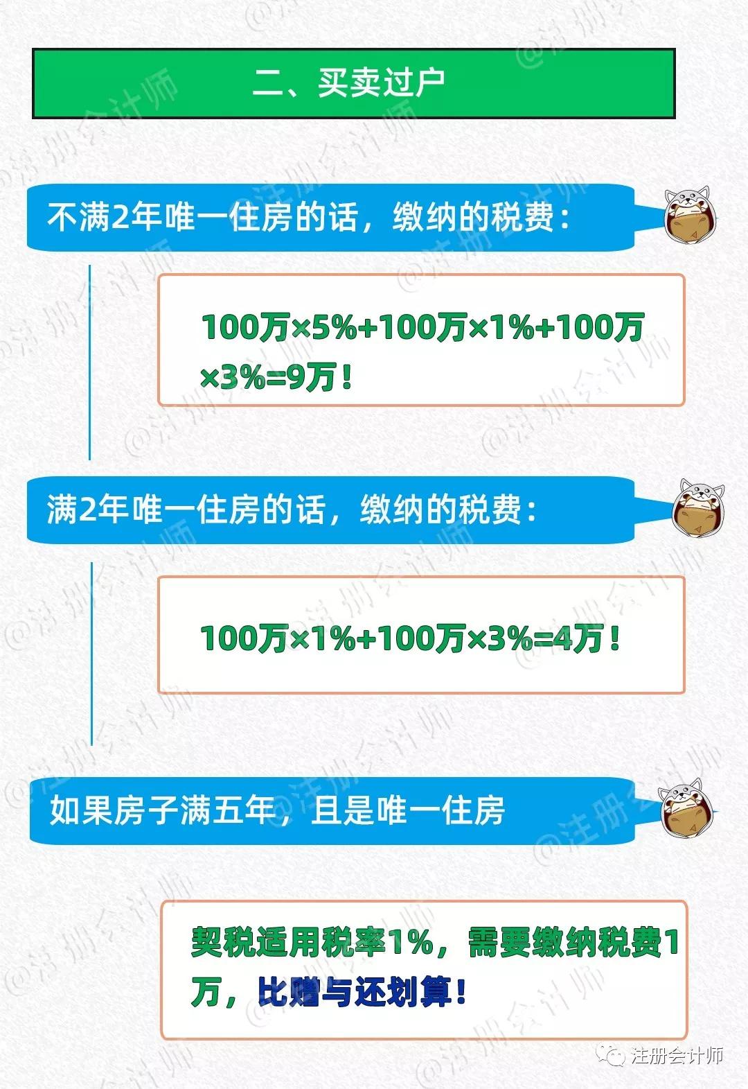 房产继承税费最新规定解析及更新概况