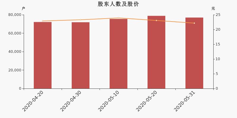 千方科技