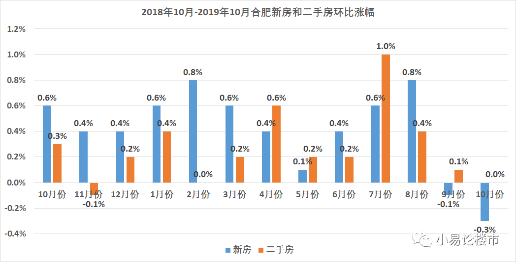 塘沽二手房最新房源