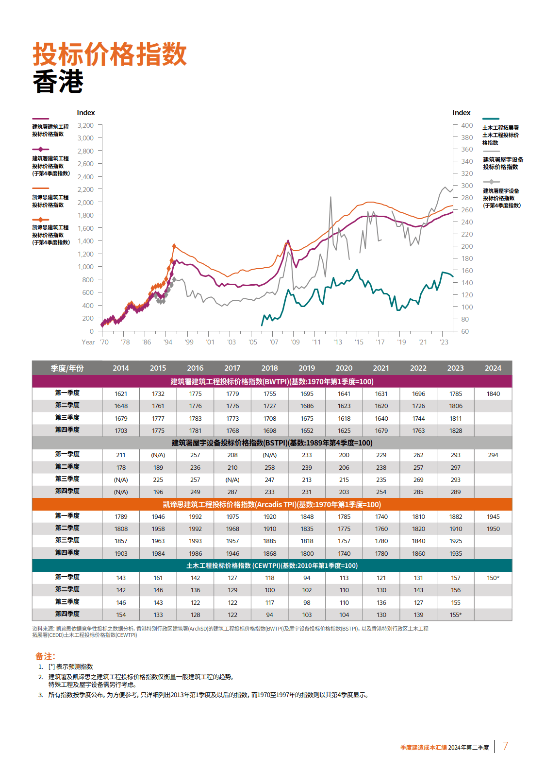 香港最精确100%免费数据解析——企业版KTO734.07汇总