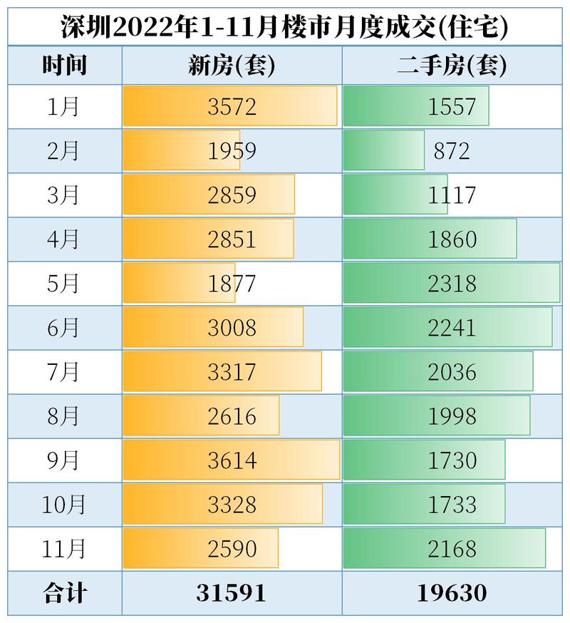 深圳房价走势