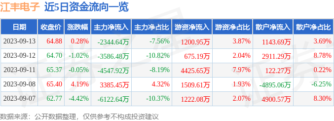 江丰电子最新动态及产业内外观点分析