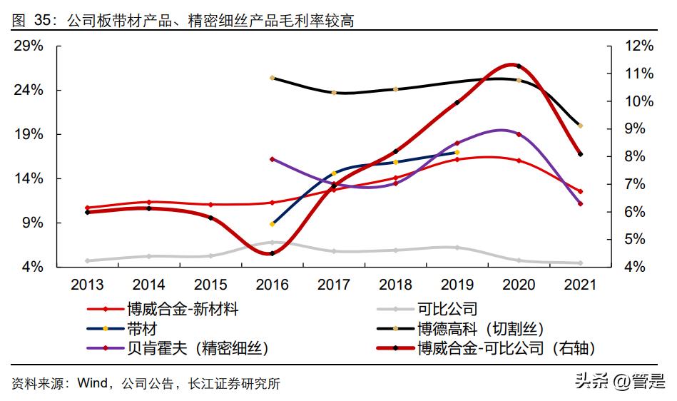 博威合金引领未来，科技重塑合金产业新闻