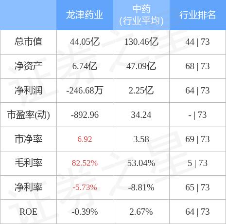 龙津药业最新动态