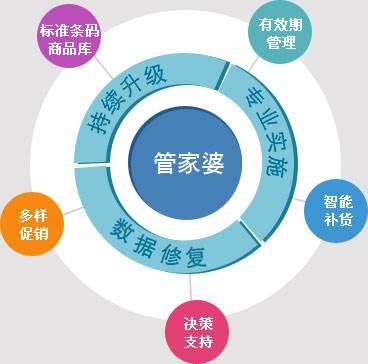 动漫版PQS397.92：管家婆精准一码必中，资源策略全解析