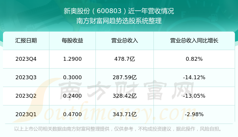 2024新奥正版资料免费大全，全面实施数据分析_薄荷版45.69.34