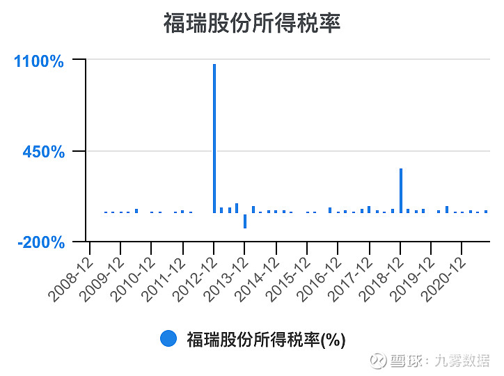 福瑞股份最新动态及观点阐述