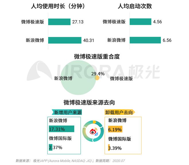 澳门官方数据宝典，详尽解析_YYL68.963极速版