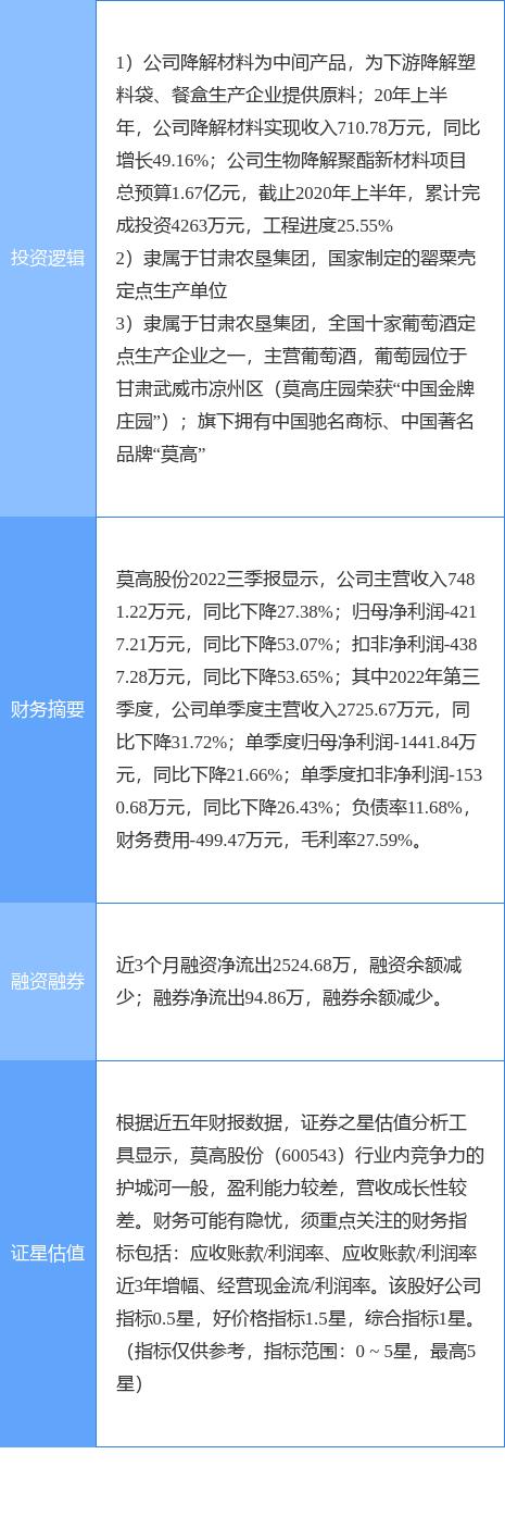 莫高股份最新动态更新