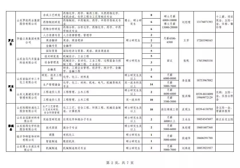 人才汇聚的挑战与机遇