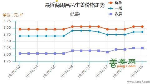 生姜网最新价格行情