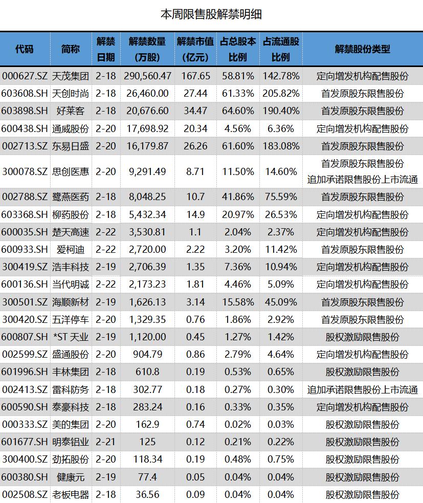 天茂集团最新公告