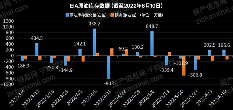 国际石油期货最新行情