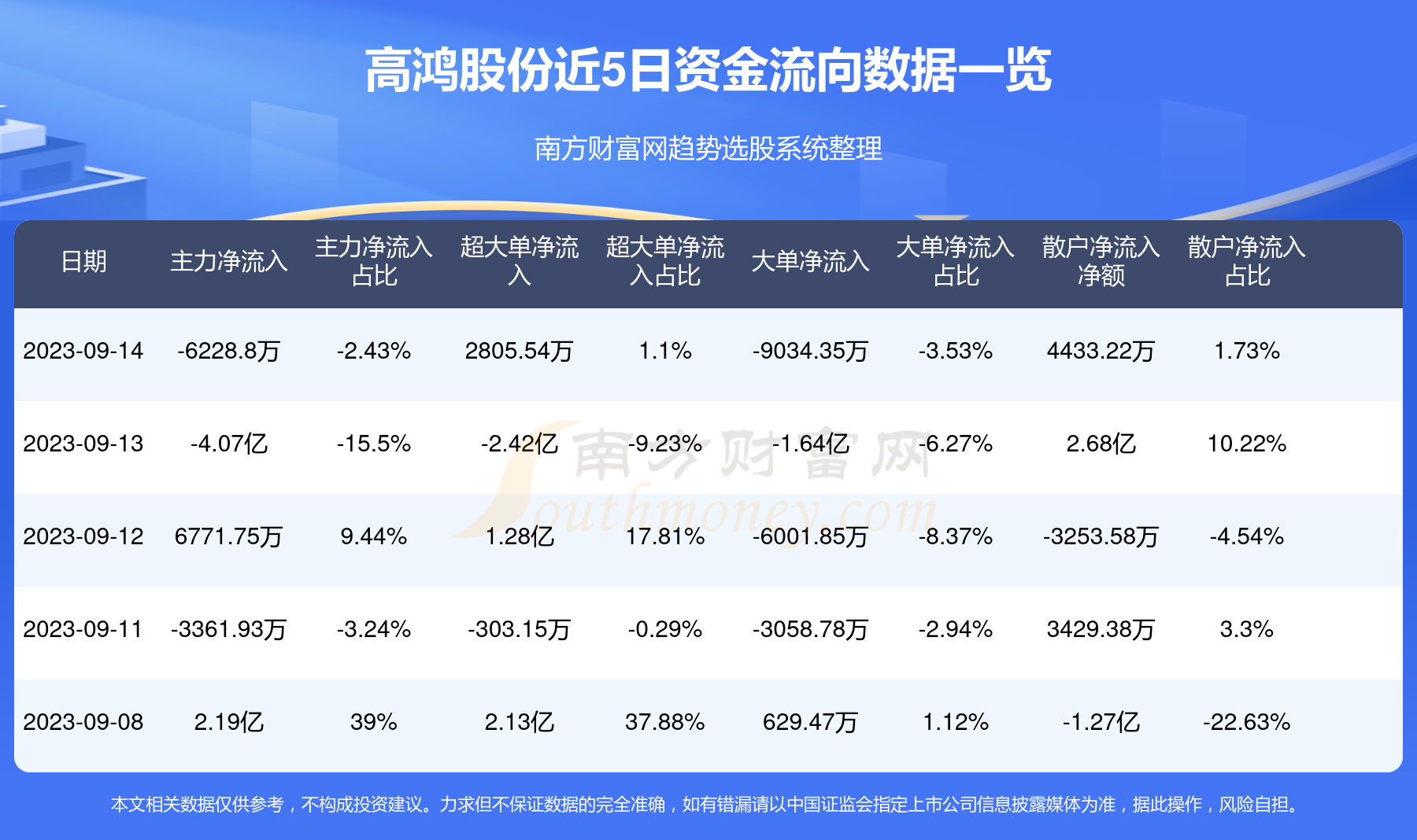 新闻更新速递