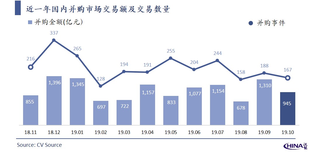 五矿发展重组