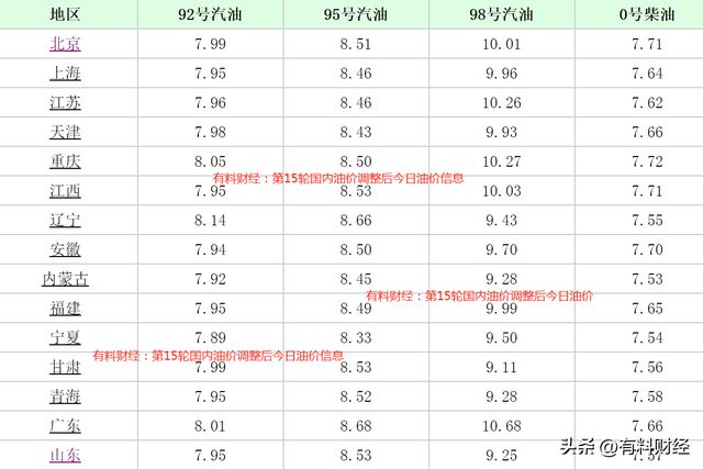 调整动态更新通知