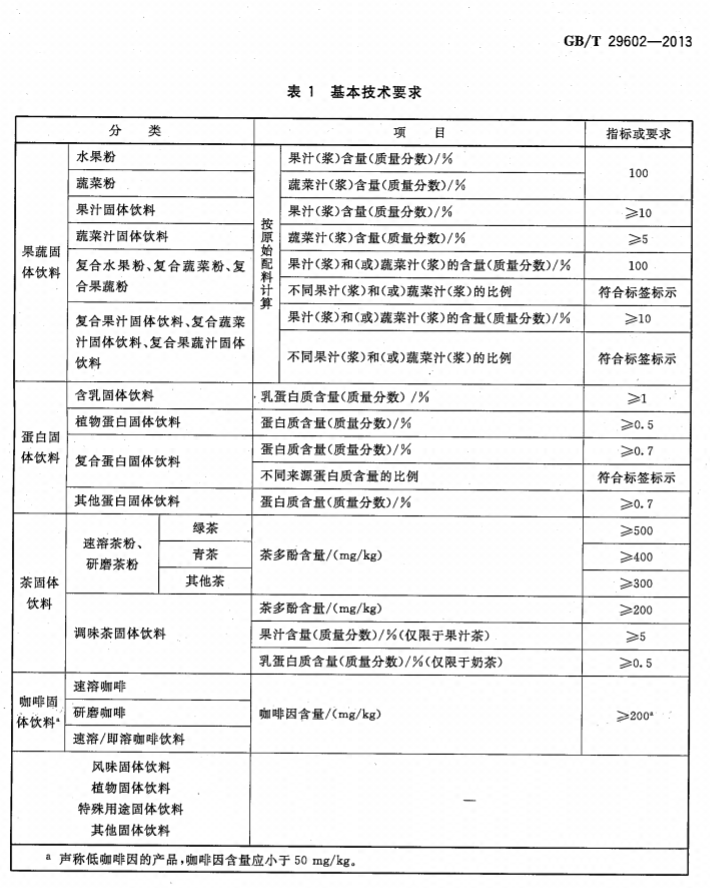 果汁饮料最新国家标准