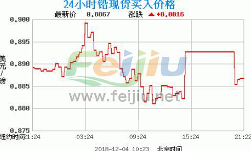 市场波动解析