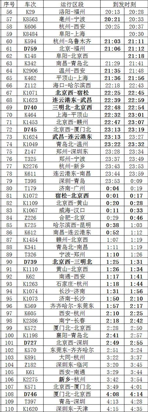 更新信息