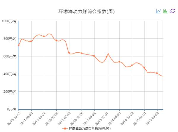 探索变化中的学习之旅