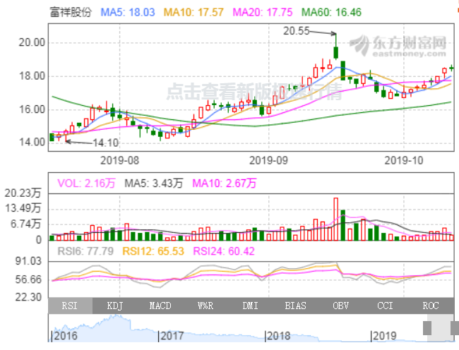 吉电股份重组最新动态