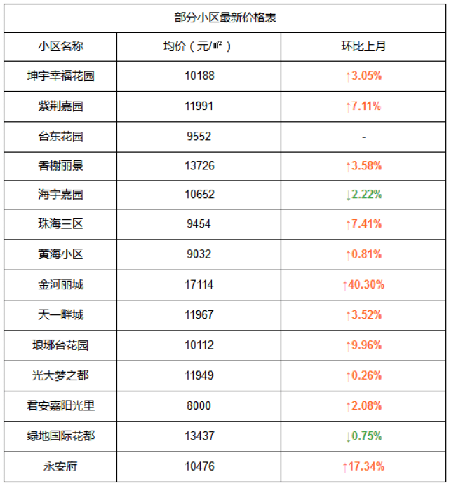 胶南房产背景动态