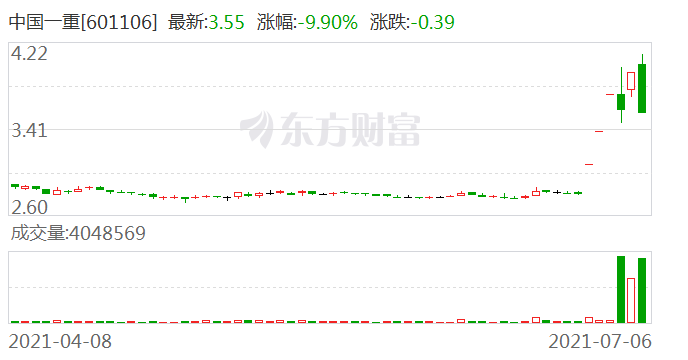 中国一重最新消息