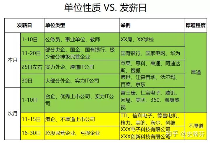 补偿步骤指南