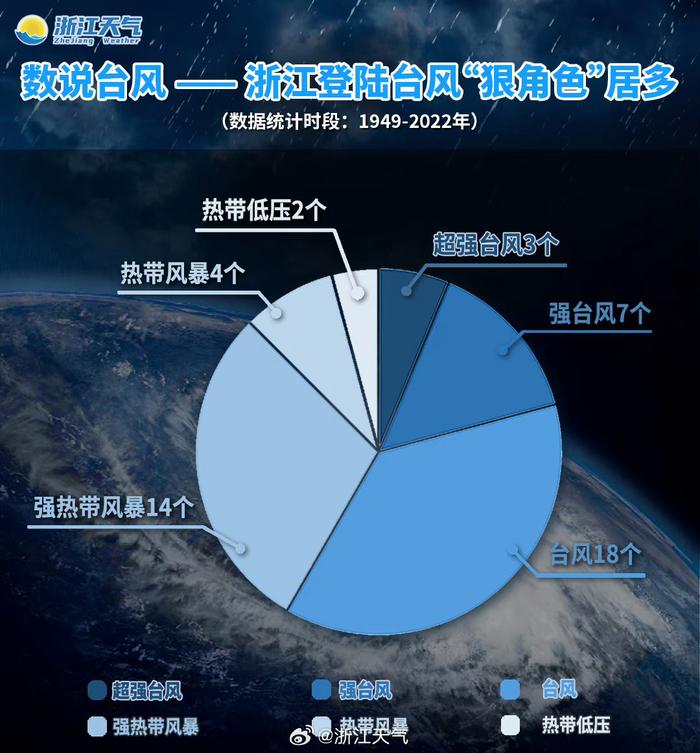 温馨故事与台风动态