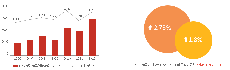 富国低碳环保基金