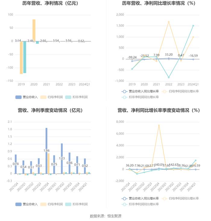 “2024新奥官方权威资料集，全面数据解析_备用版ELI292.38”