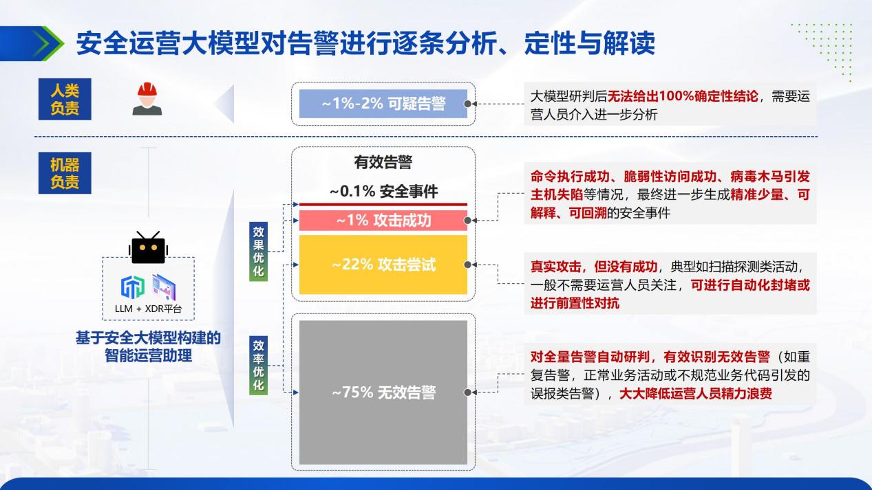 “EDQ422.7自助安全评估策略：112精准传真服务”