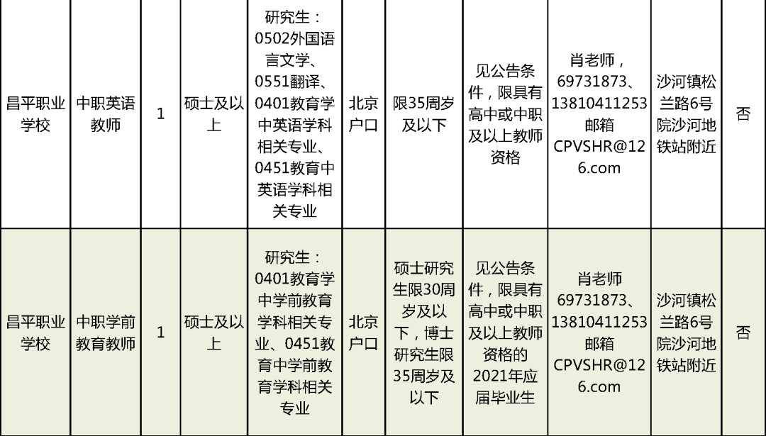 高密最新招聘