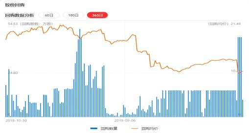 2024新奥门免费资料解读：理财版XDI593.76数据详析