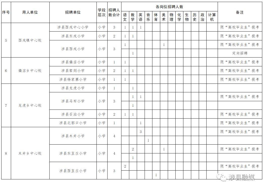 涉县最新招聘信息100网，时代的招聘之声全面更新