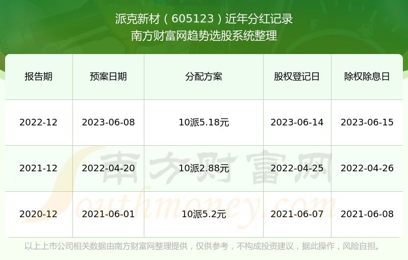 2024澳门历史开奖记录：2024新数据查询与动态词汇解析——PXU83.33防御版