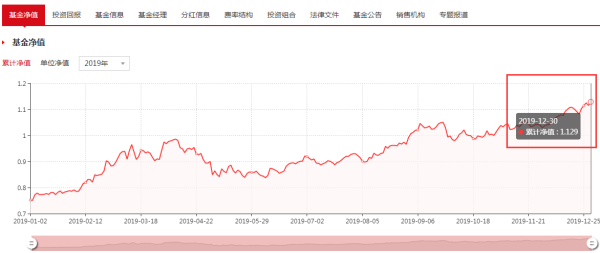 000603基金净值查询